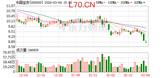 中国宝安：下属子公司贝特瑞的产品为氢燃料电池与电解水制氢的催化剂载体材料