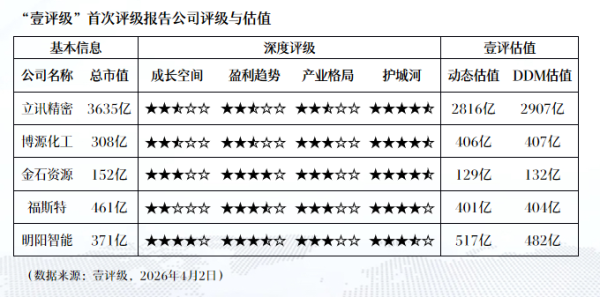立讯精密成交额达200亿元